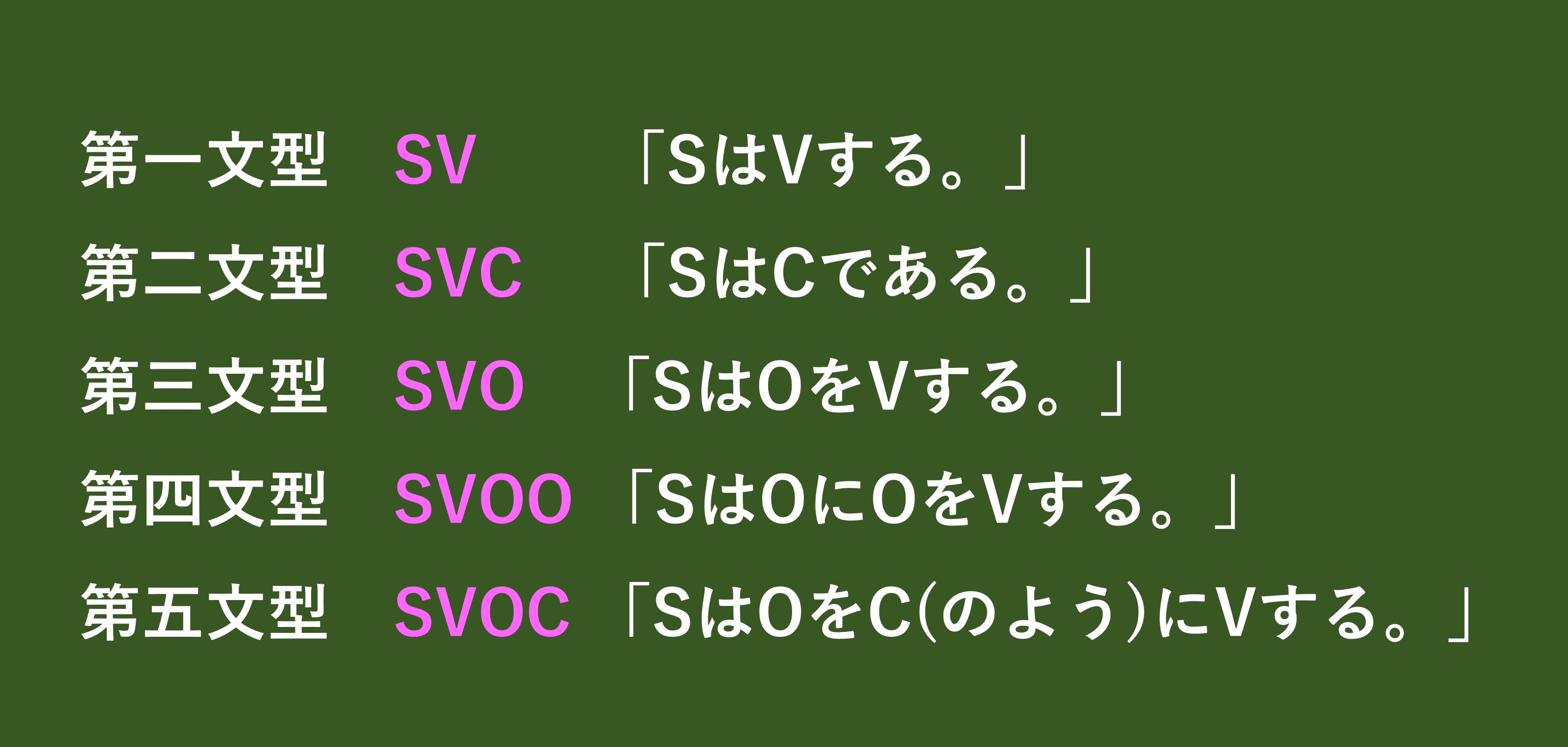 中学英文法のまとめ 第３回 ５文型の基本を抑えよう Taka Blog