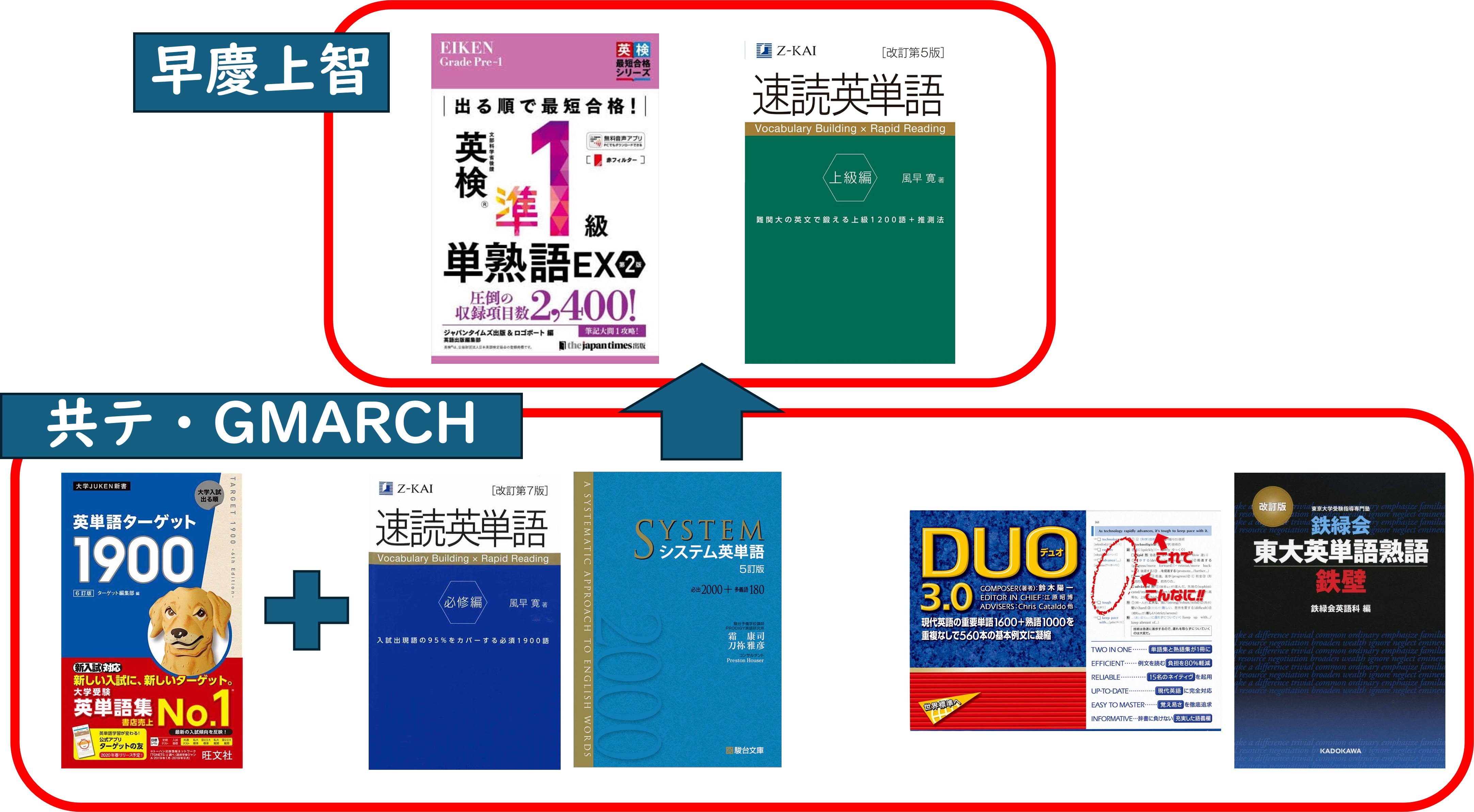 高校生向け】2冊目としておすすめの英単語帳7選【教員が紹介 